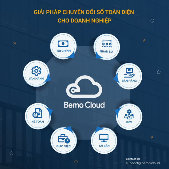 Bemo Cloud số hoá doanh nghiệp toàn diện với chi phí hợp lý dành cho SMEs